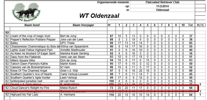 WorkingTest – Oldenzaal 02 november 2014